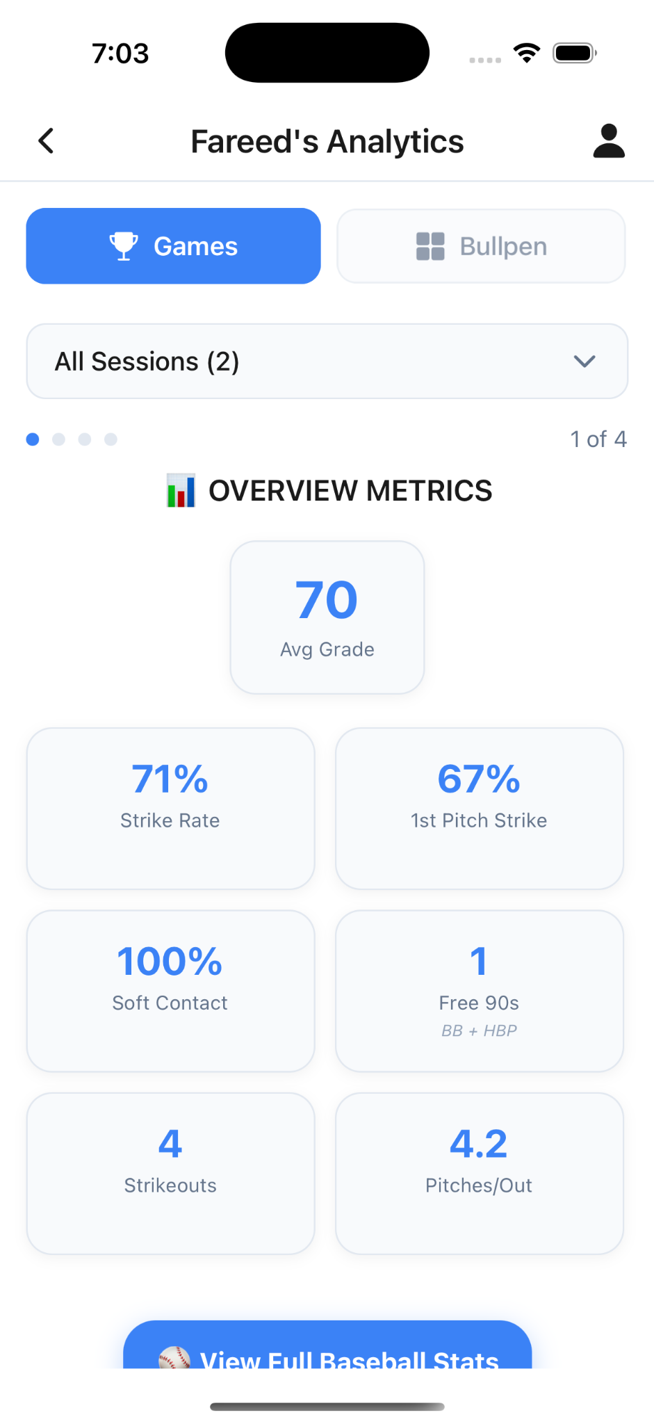 Analytics dashboard