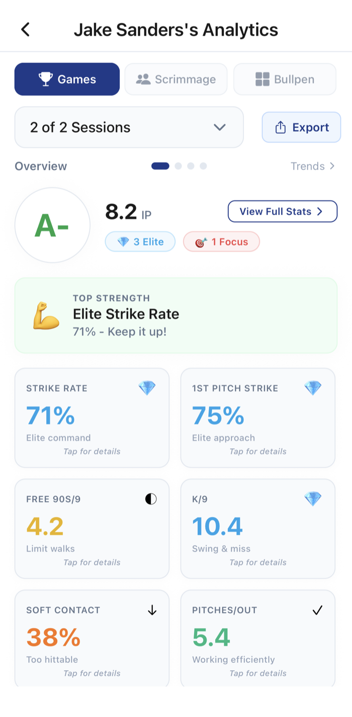 Pitching overview with session grade