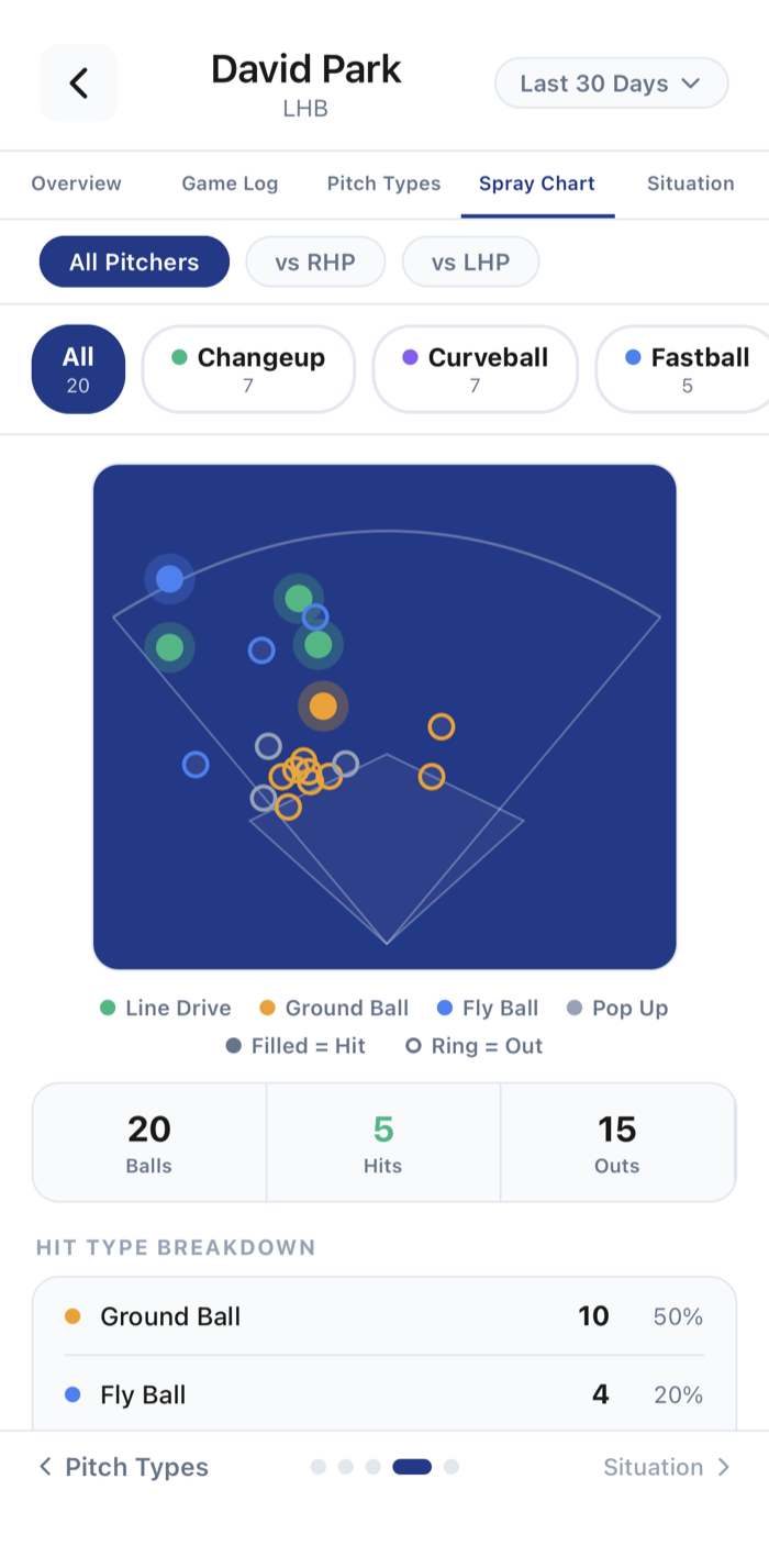 Hitting spray chart