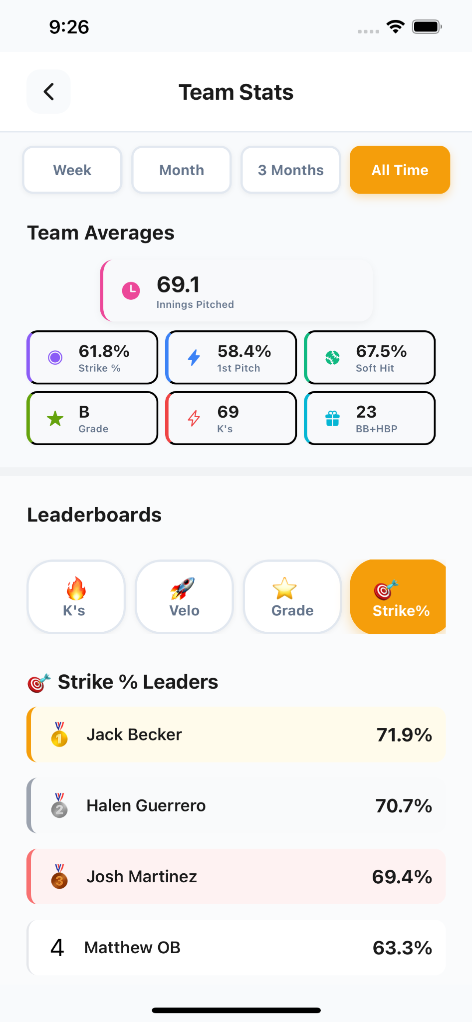 Team Dashboard